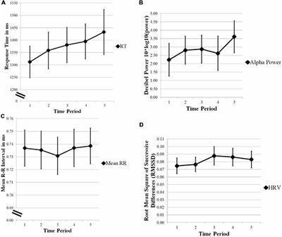 Comparing the Relative Strengths of EEG and Low-Cost Physiological Devices in Modeling Attention Allocation in Semiautonomous Vehicles